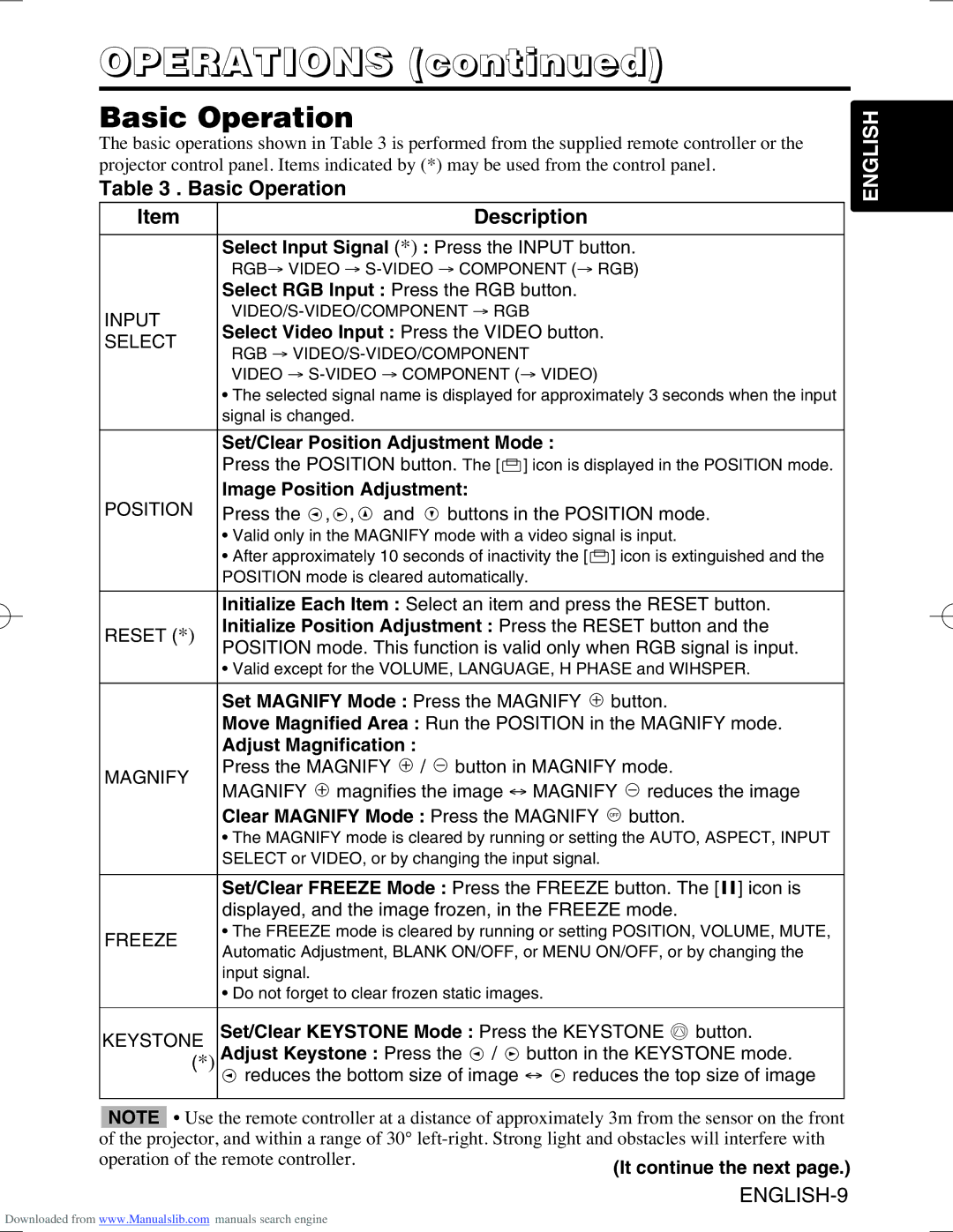 Hitachi CPS225W user manual Operations, Basic Operation Description 