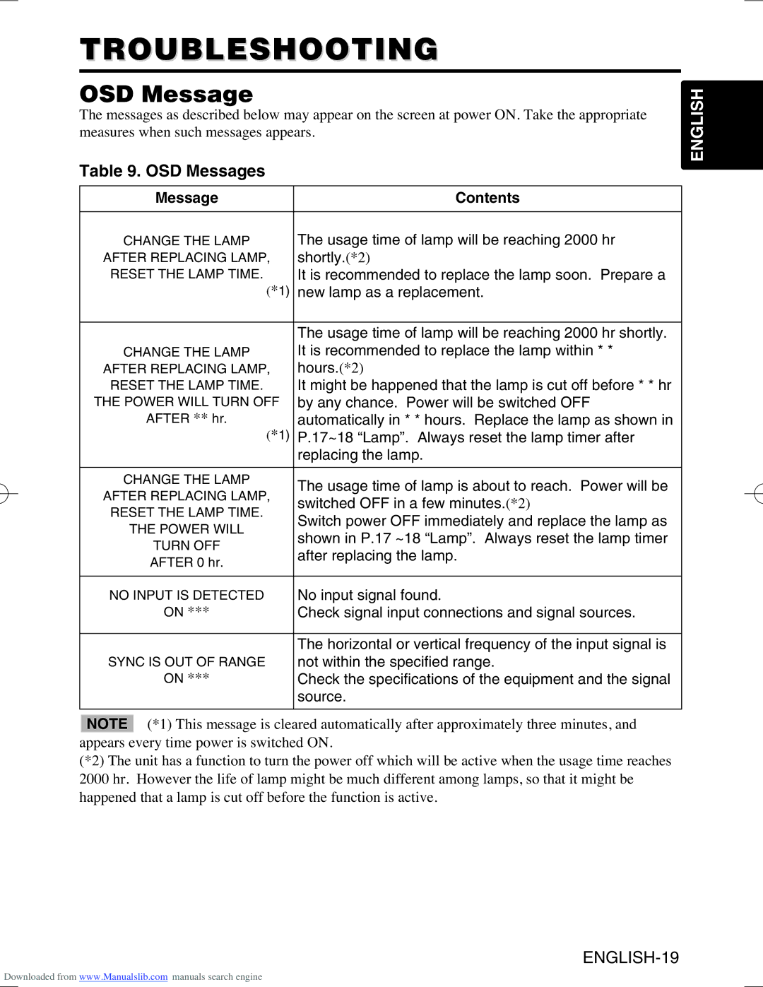 Hitachi CPS225W user manual Troubleshooting, OSD Messages, Message Contents 