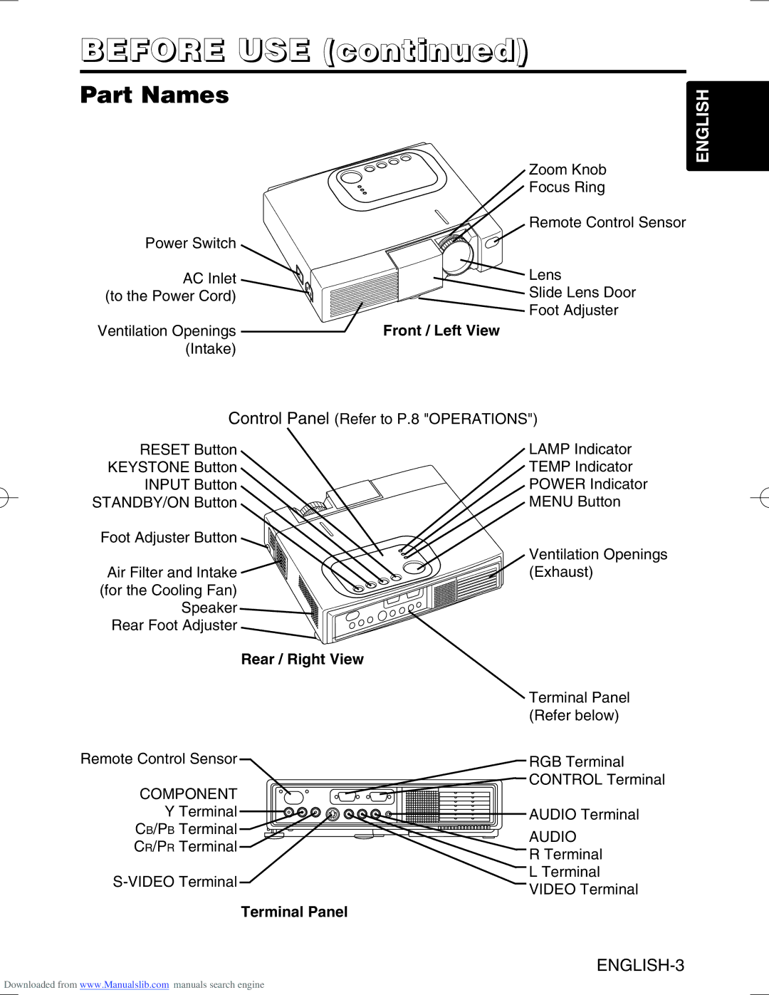 Hitachi CPS225W user manual Before USE, Part Names, Front / Left View, Rear / Right View, Terminal Panel 