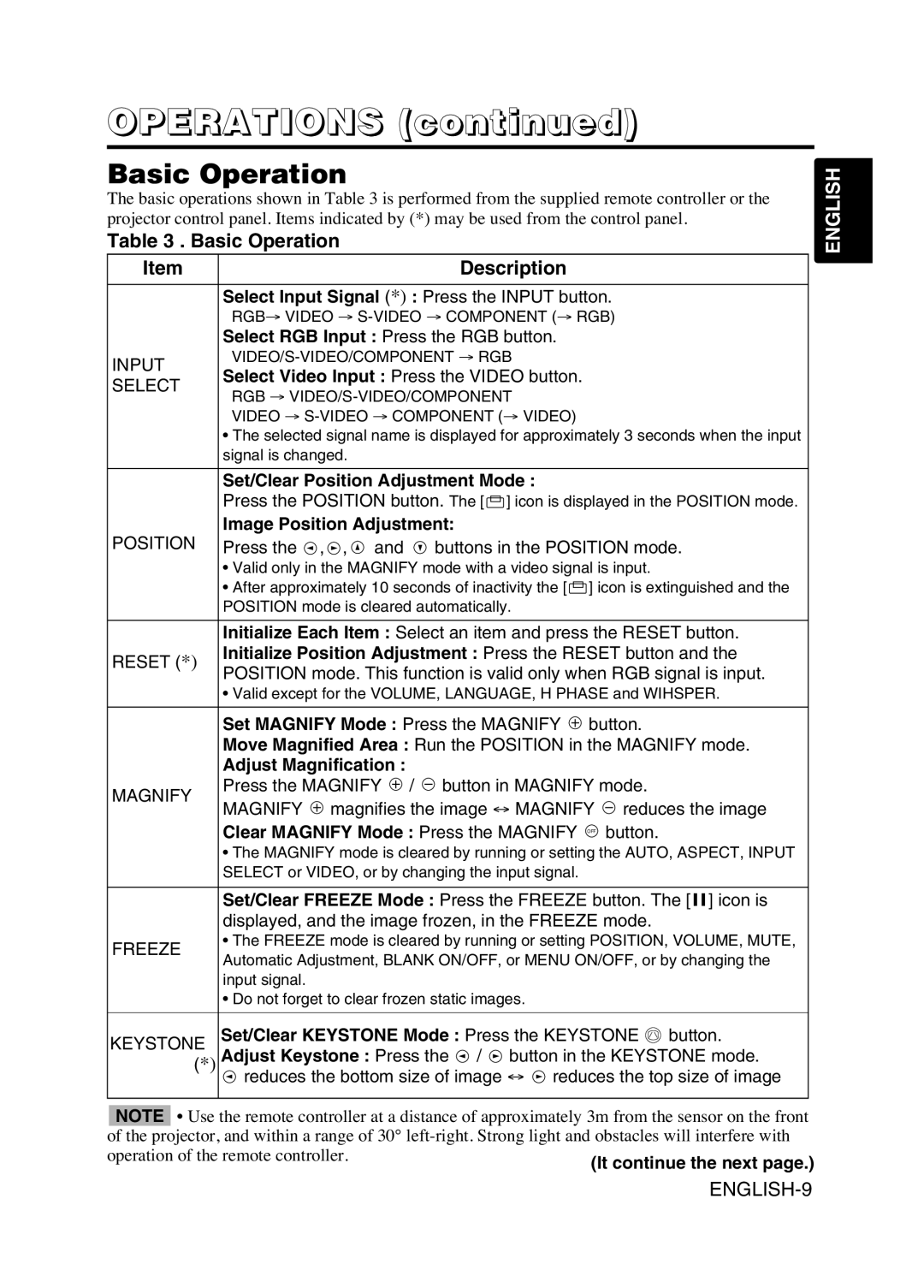 Hitachi CPS225W user manual Operations, Basic Operation Description 