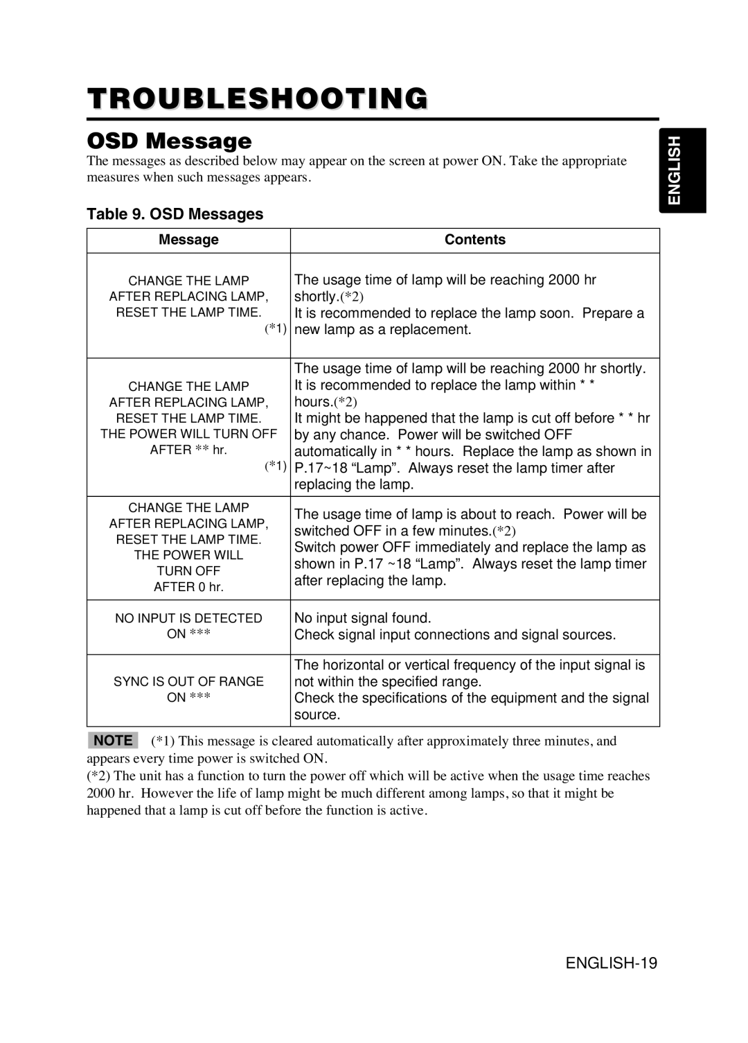 Hitachi CPS225W user manual Troubleshooting, OSD Messages, Message Contents 