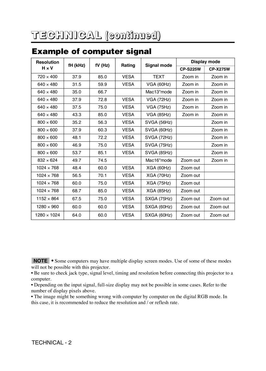 Hitachi CPS225W user manual Technical, Example of computer signal 