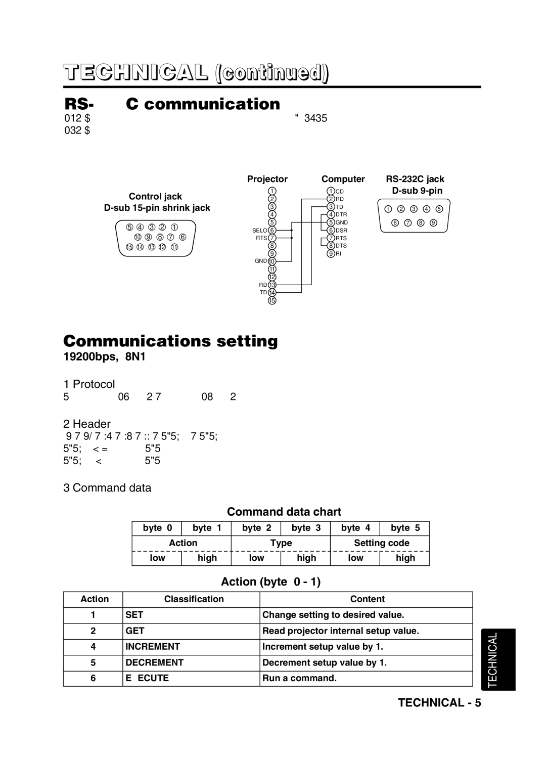 Hitachi CPS225W user manual RS-232C communication, Communications setting, Protocol, Header, Command data 