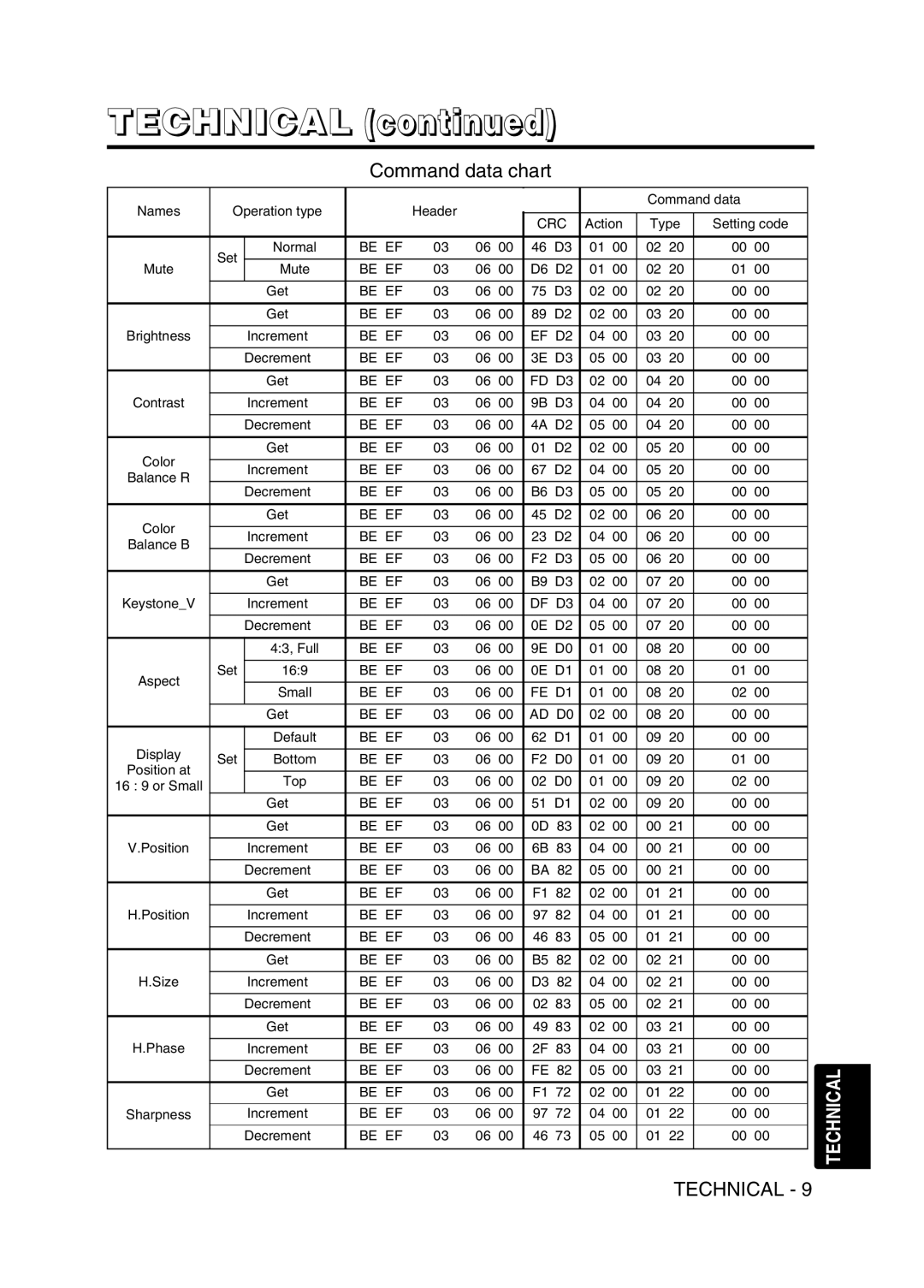 Hitachi CPS225W user manual Be EF FD D3 