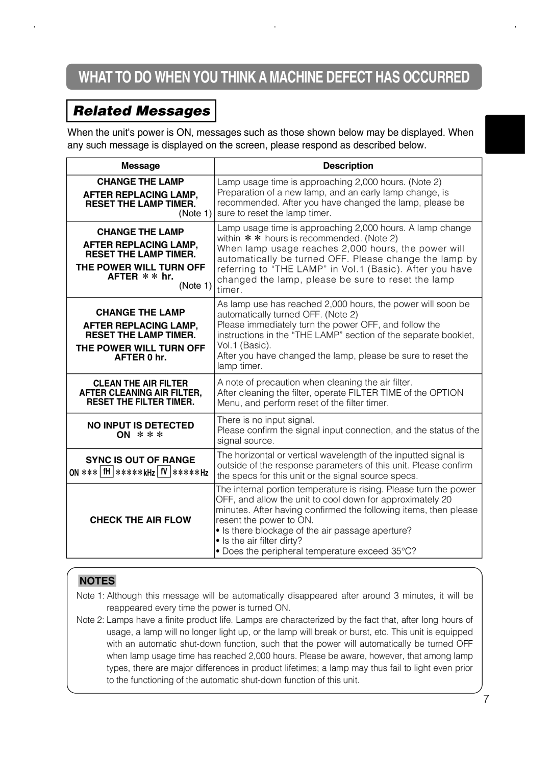 Hitachi CPS318W/CPX328W user manual Related Messages 