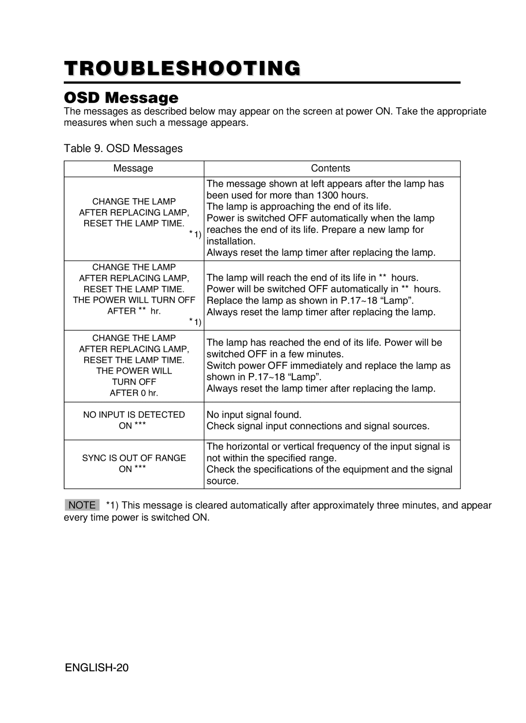 Hitachi CPSX5600W user manual Troubleshooting, OSD Messages, Message Contents 