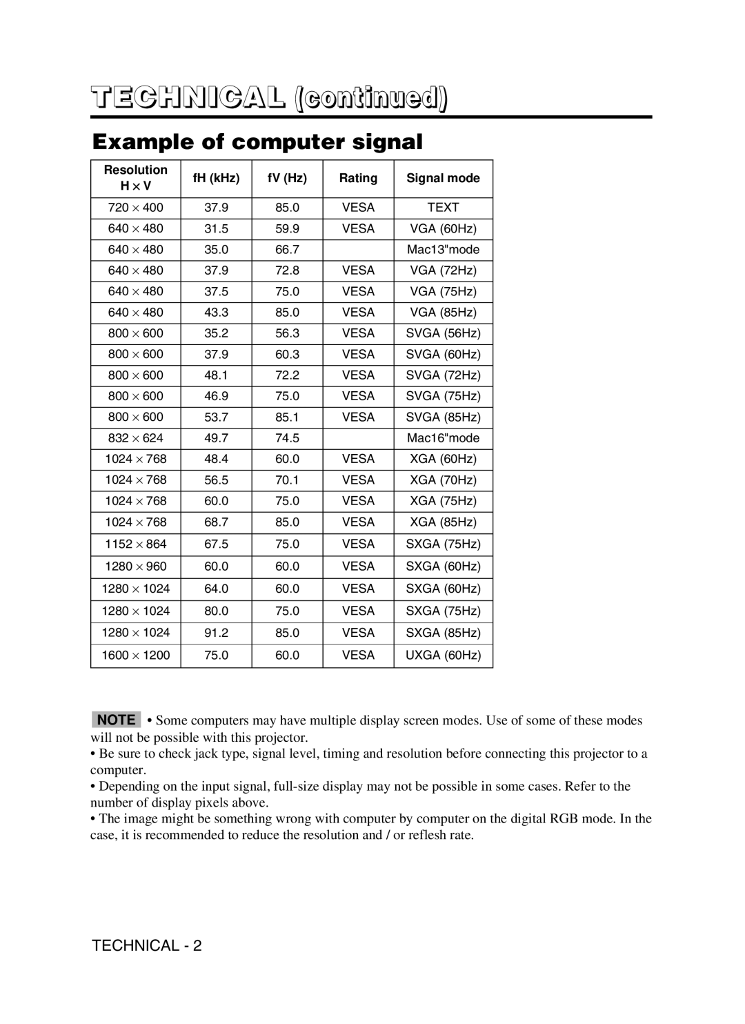 Hitachi CPSX5600W user manual Technical, Example of computer signal 