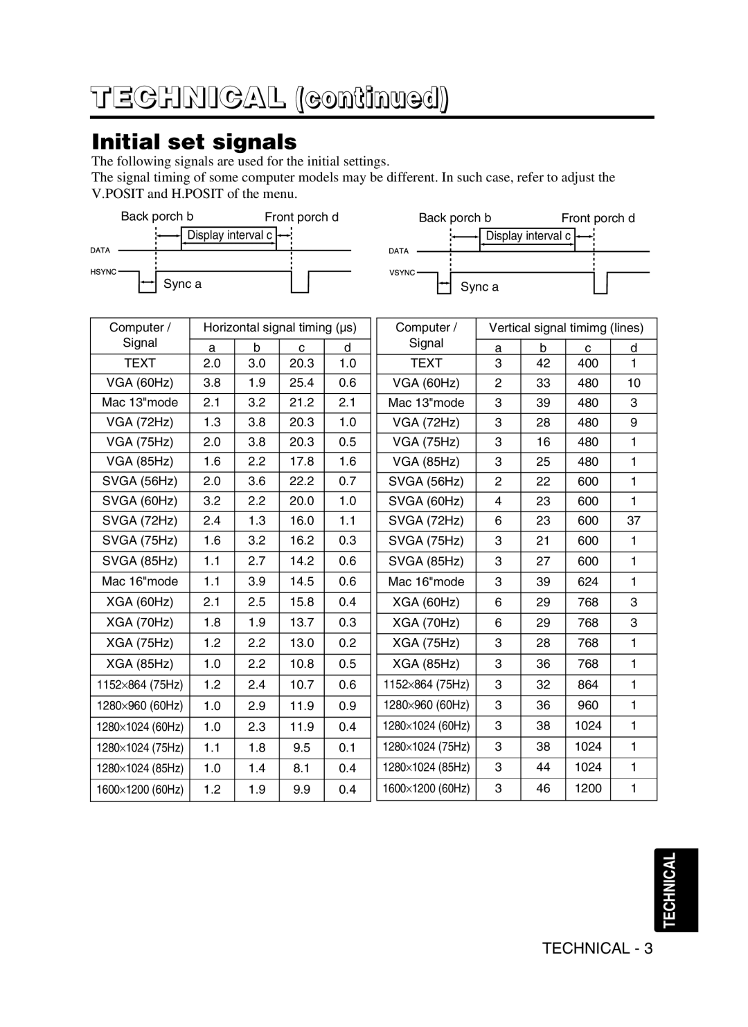 Hitachi CPSX5600W user manual Initial set signals 