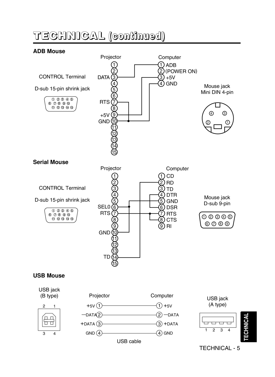 Hitachi CPSX5600W user manual ADB Mouse, Serial Mouse 