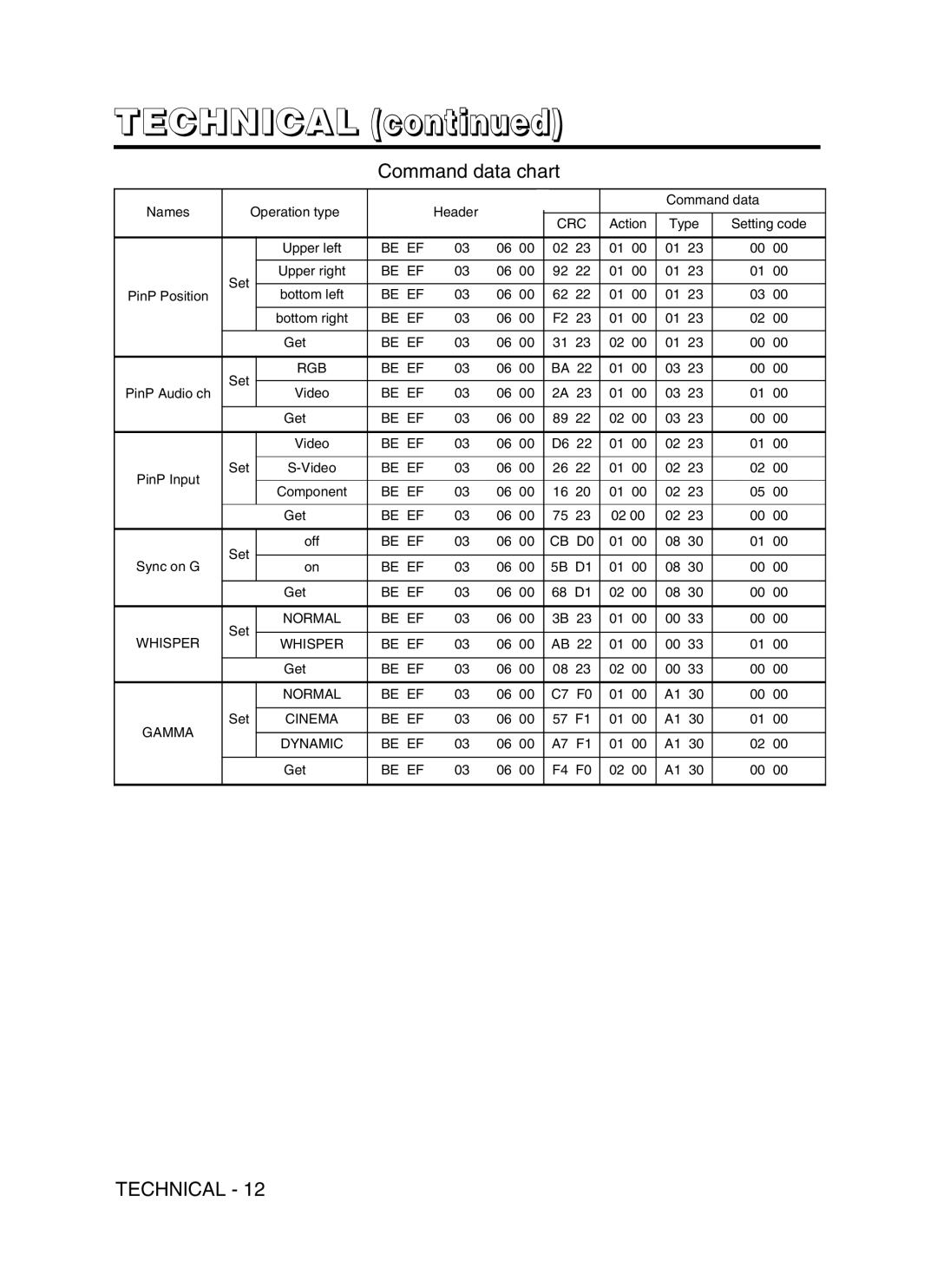 Hitachi CPSX5600W user manual RGB Be EF 