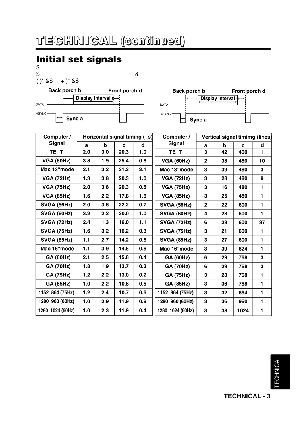 Hitachi CPX275W user manual Initial set signals 