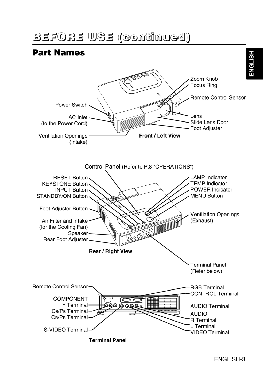 Hitachi CPX275W user manual Before USE, Part Names, Front / Left View, Rear / Right View, Terminal Panel 