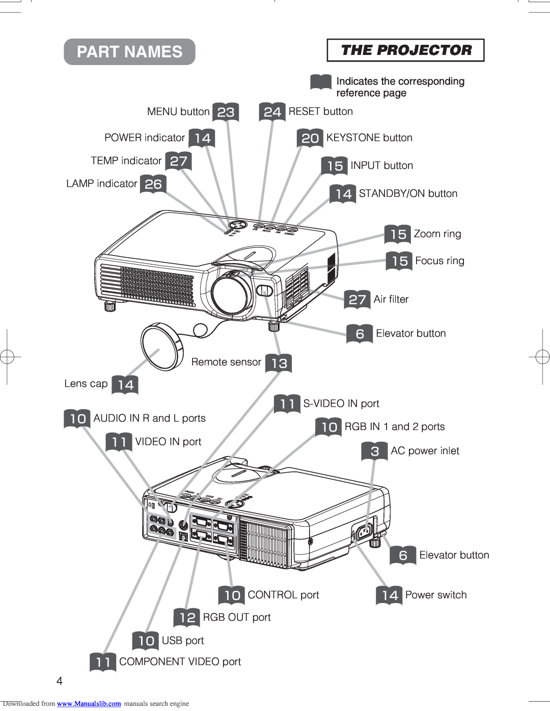 Hitachi CPX328W user manual Part Names, The Projector 