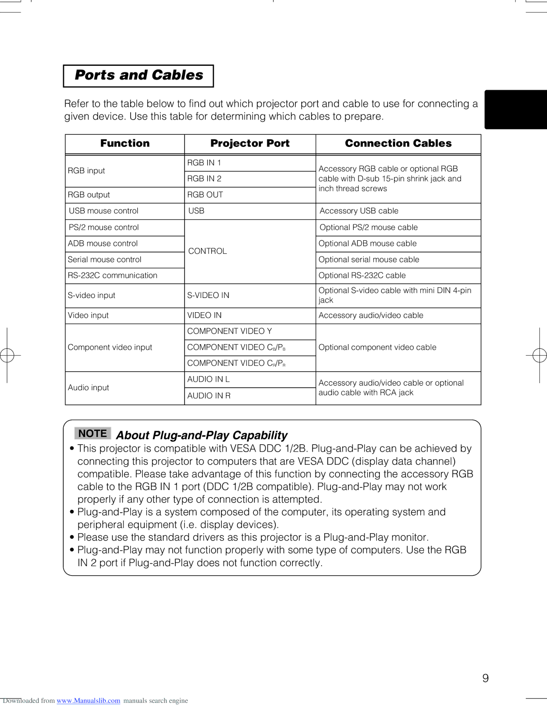 Hitachi CPX328W user manual Ports and Cables, Function Projector Port Connection Cables 