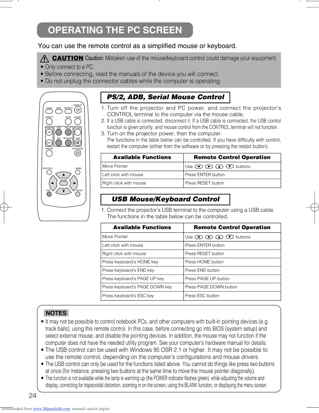 Hitachi CPX328W user manual Operating the PC Screen, Available Functions Remote Control Operation 