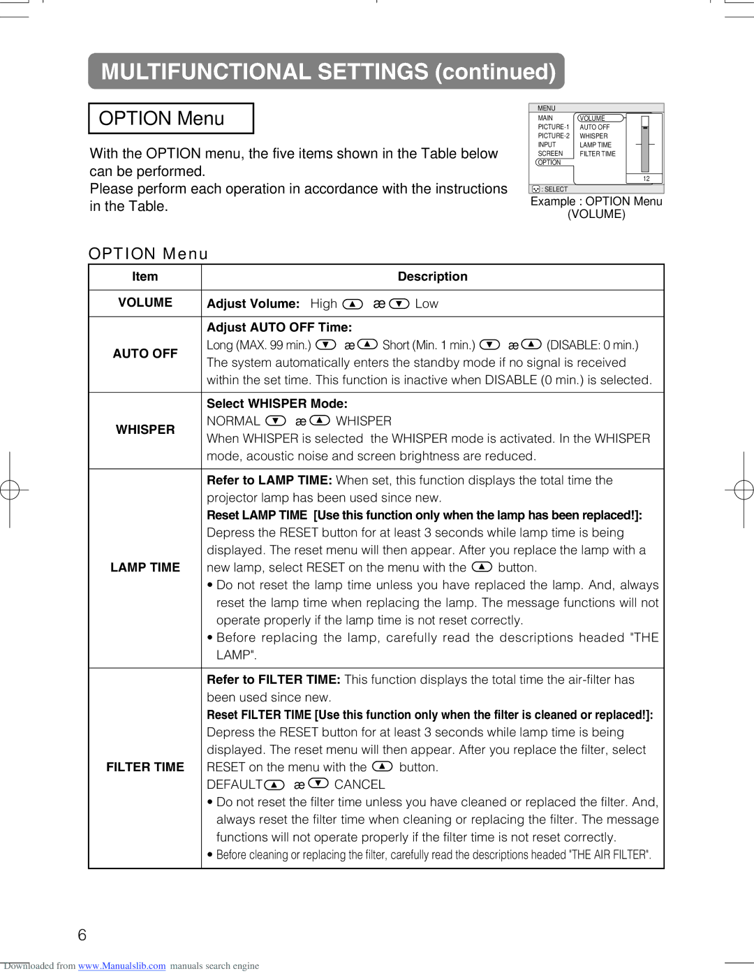 Hitachi CPX328W user manual Option Menu, Auto OFF, Whisper 