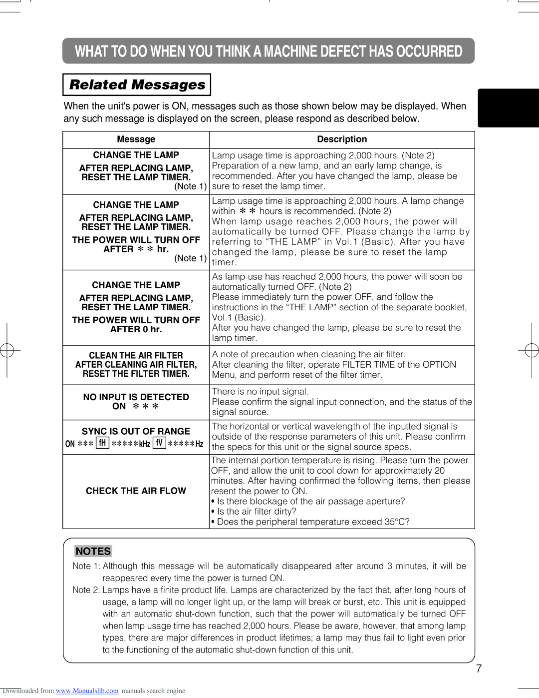 Hitachi CPX328W user manual Related Messages, Change the Lamp, No Input is Detected, Check the AIR Flow 