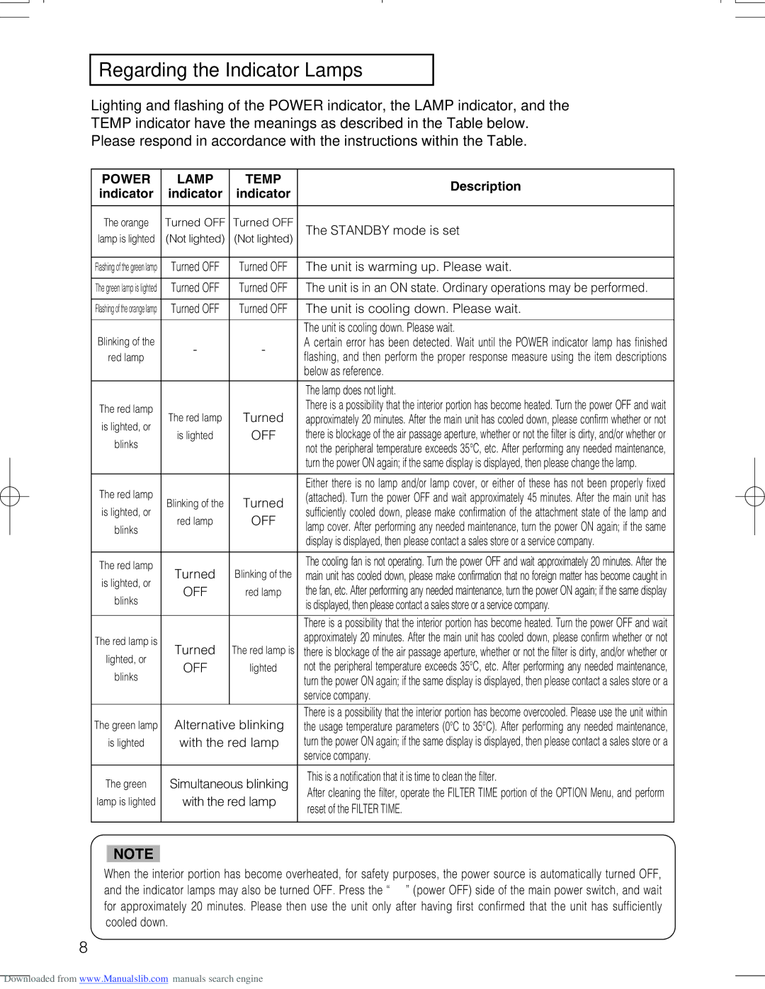 Hitachi CPX328W user manual Regarding the Indicator Lamps, Power Lamp Temp 