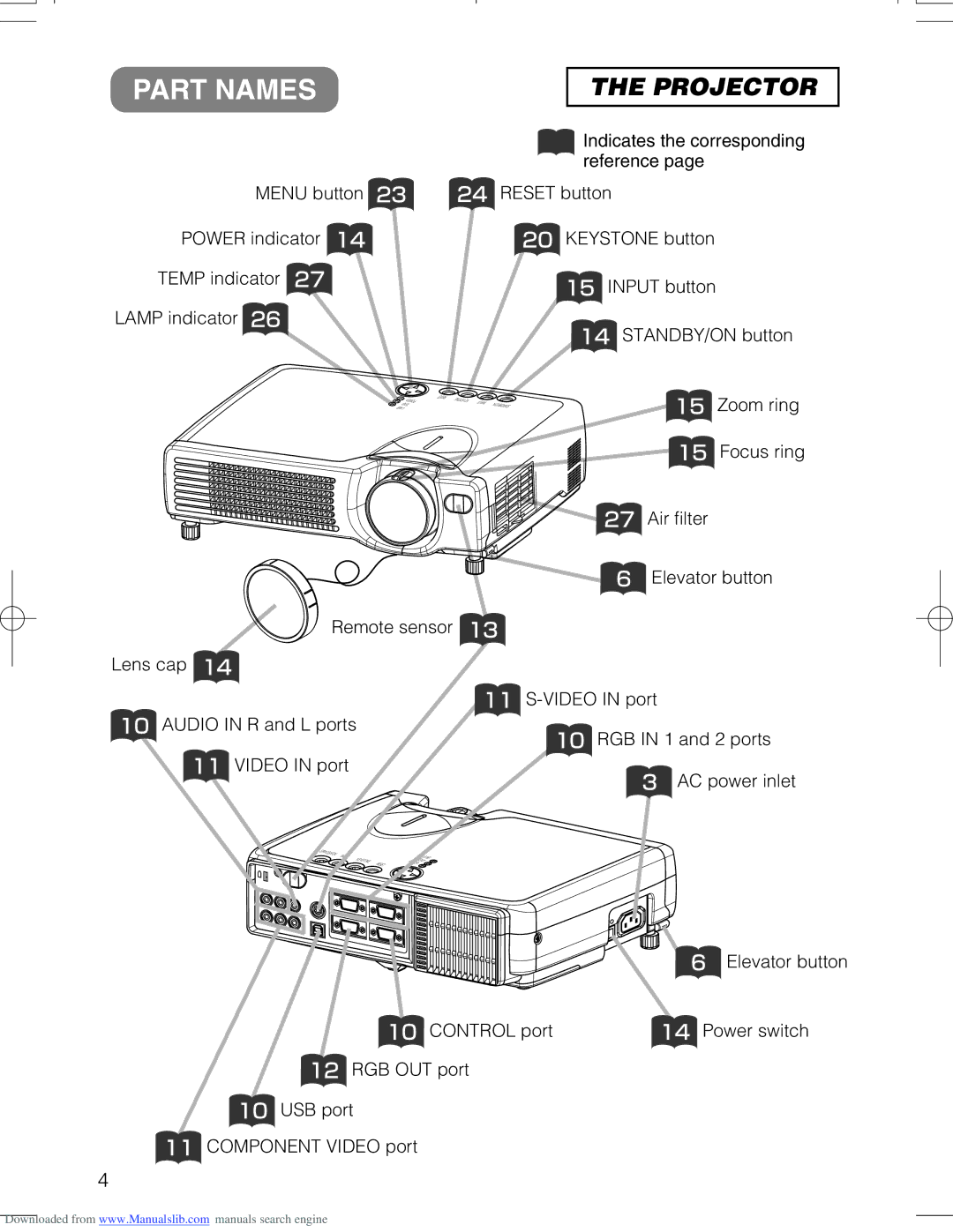 Hitachi CPX328W user manual Part Names, Projector 