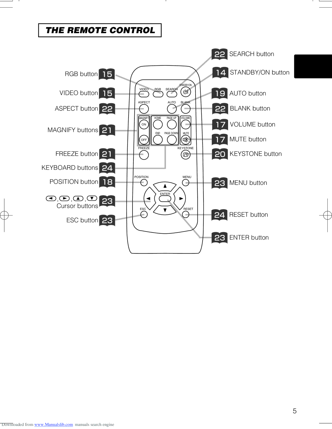 Hitachi CPX328W user manual Remote Control 