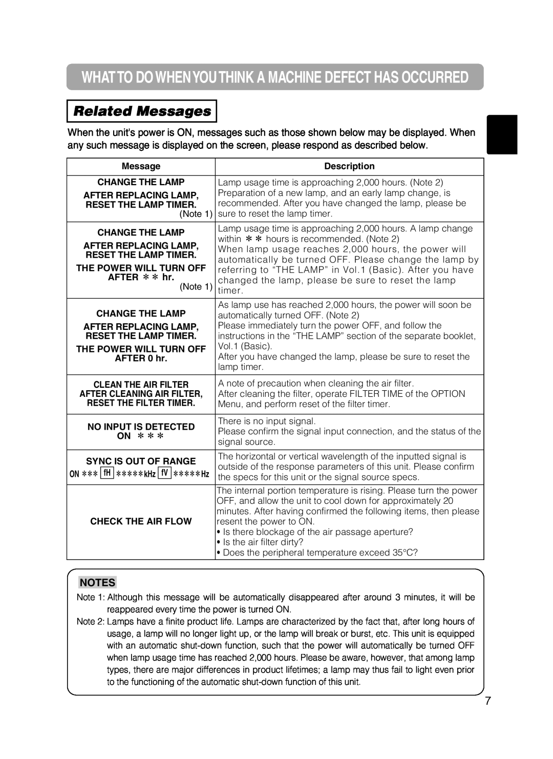Hitachi CPX385W user manual Related Messages 