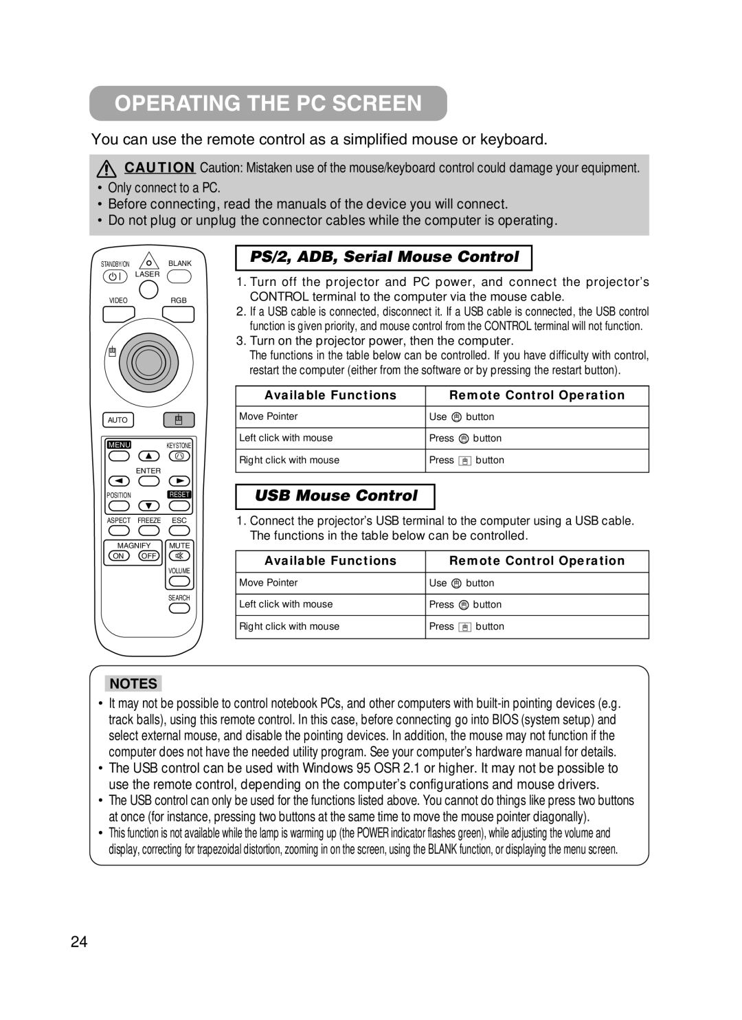 Hitachi CPX385W user manual Operating the PC Screen, Available Functions Remote Control Operation 