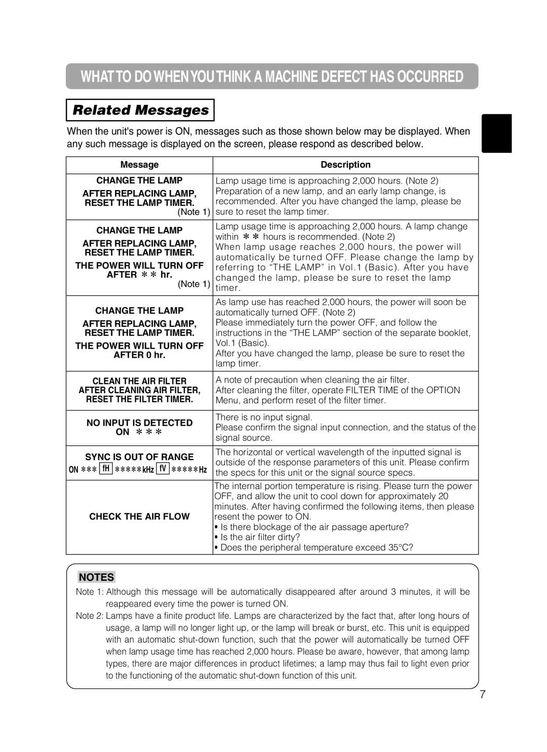 Hitachi CPX385W user manual Related Messages 