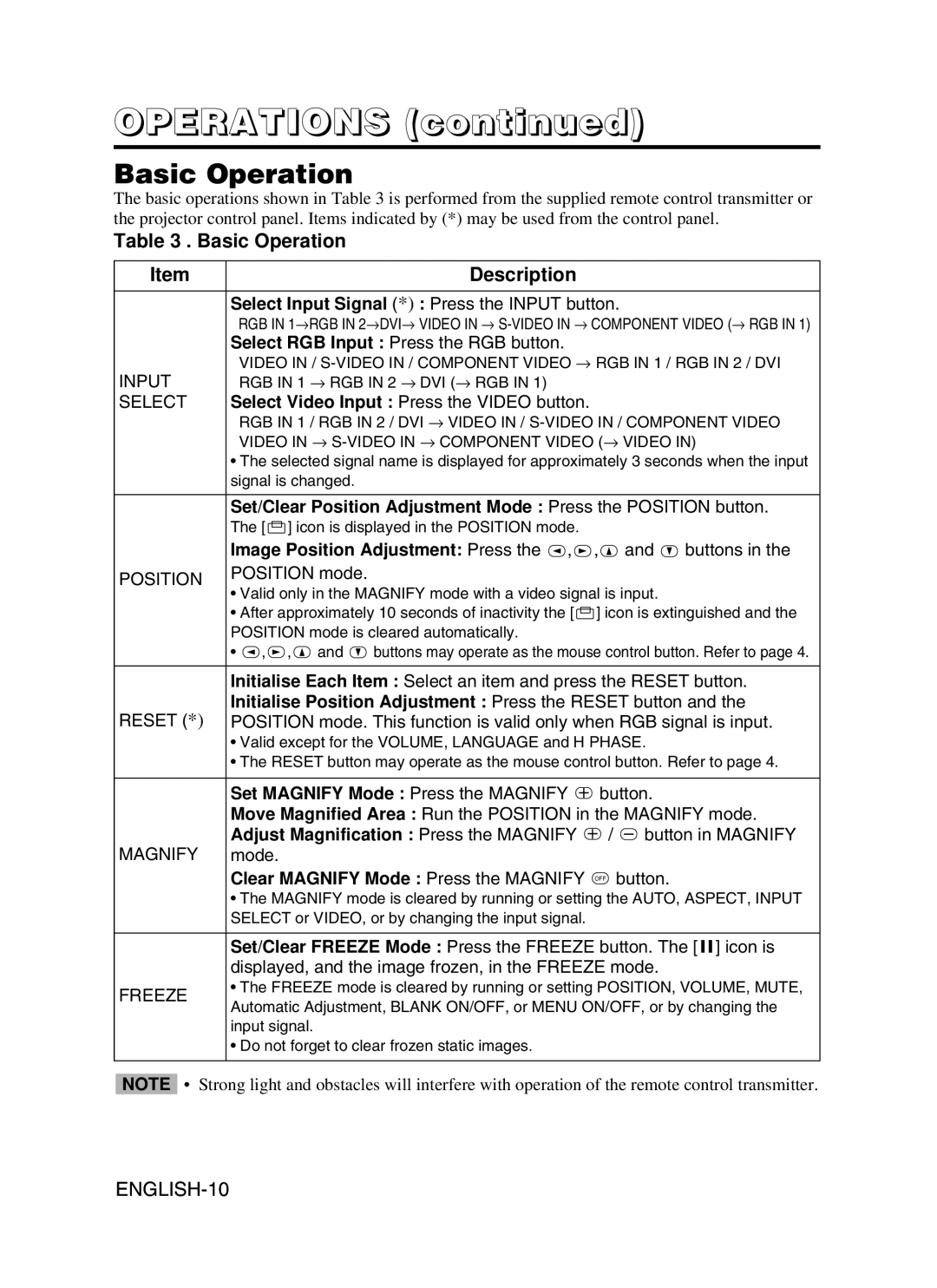 Hitachi CPX430W user manual Operations, Basic Operation Description 