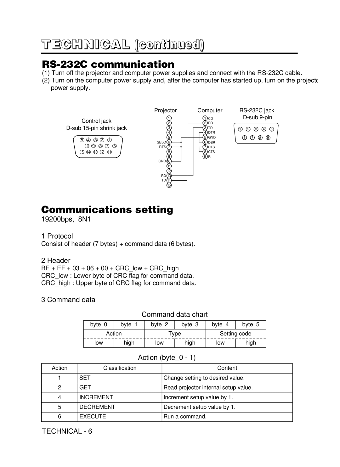 Hitachi CPX430W user manual RS-232C communication, Communications setting, Protocol, Header, Command data 