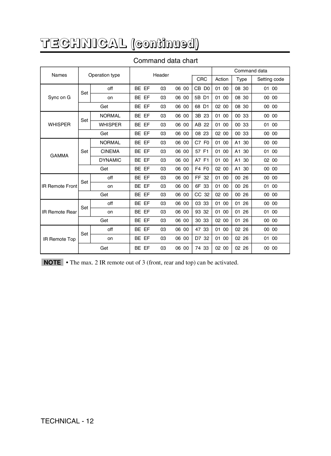 Hitachi CPX430W user manual Be EF CB D0 