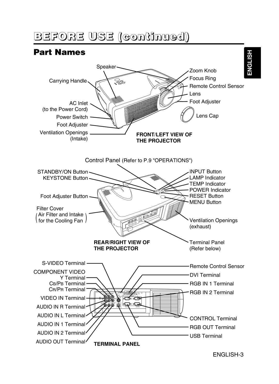 Hitachi CPX430W user manual Before USE, Part Names, Component Video 