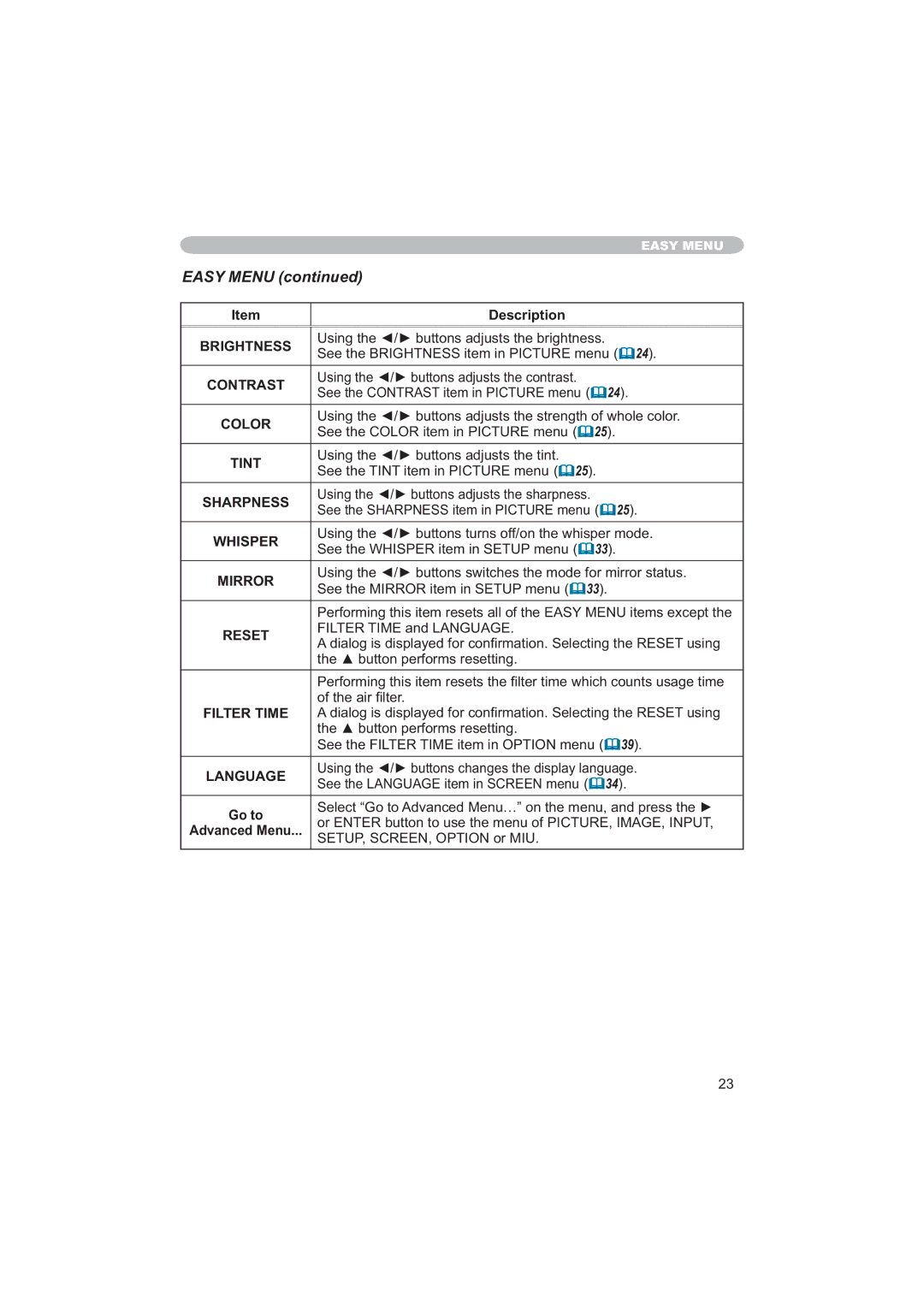 Hitachi CPX6 user manual Easy Menu 