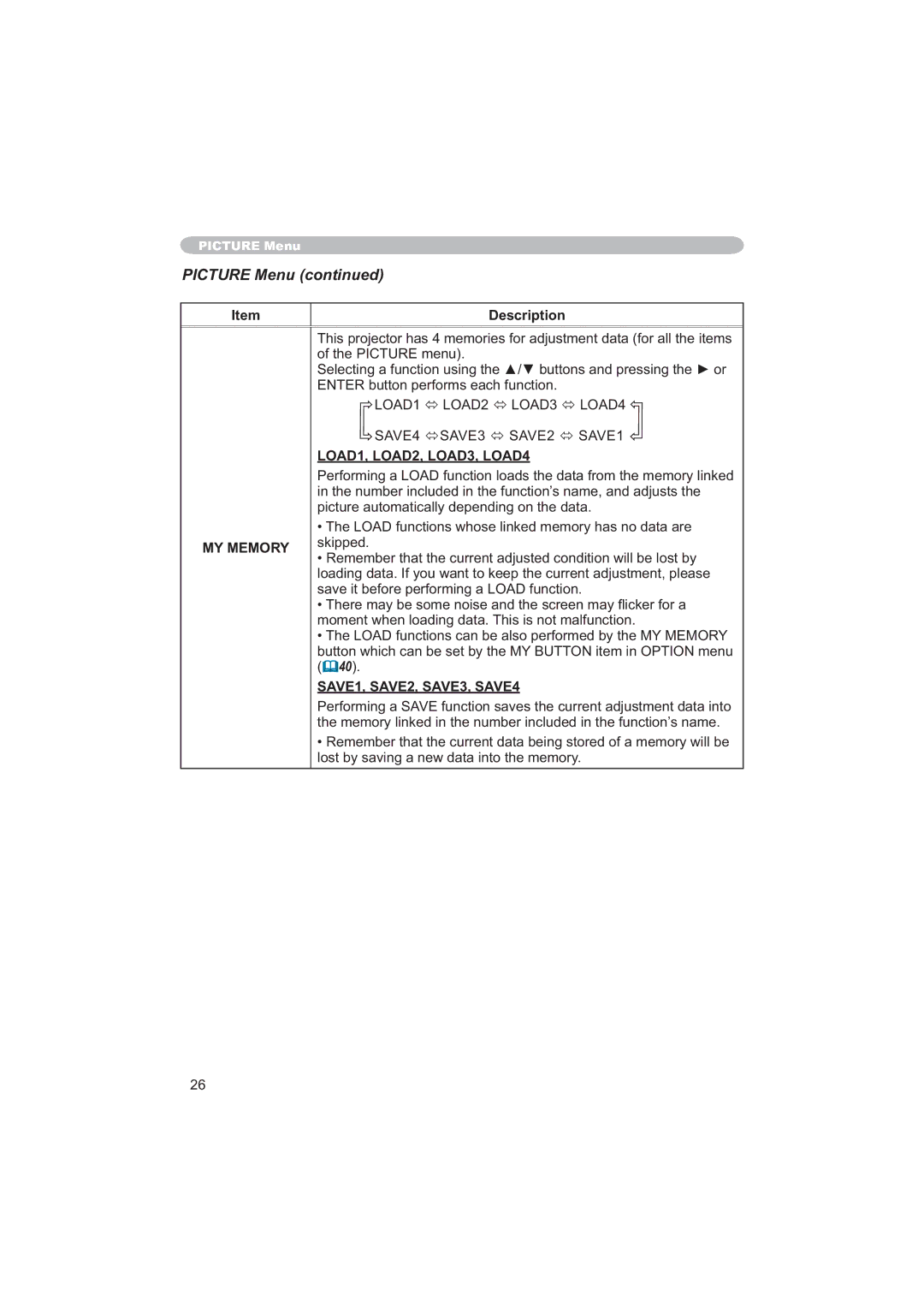 Hitachi CPX6 user manual MY Memory, $9Ù6$9Ù6$9Ù6$9, LOAD1, LOAD2, LOAD3, LOAD4, SAVE1, SAVE2, SAVE3, SAVE4 