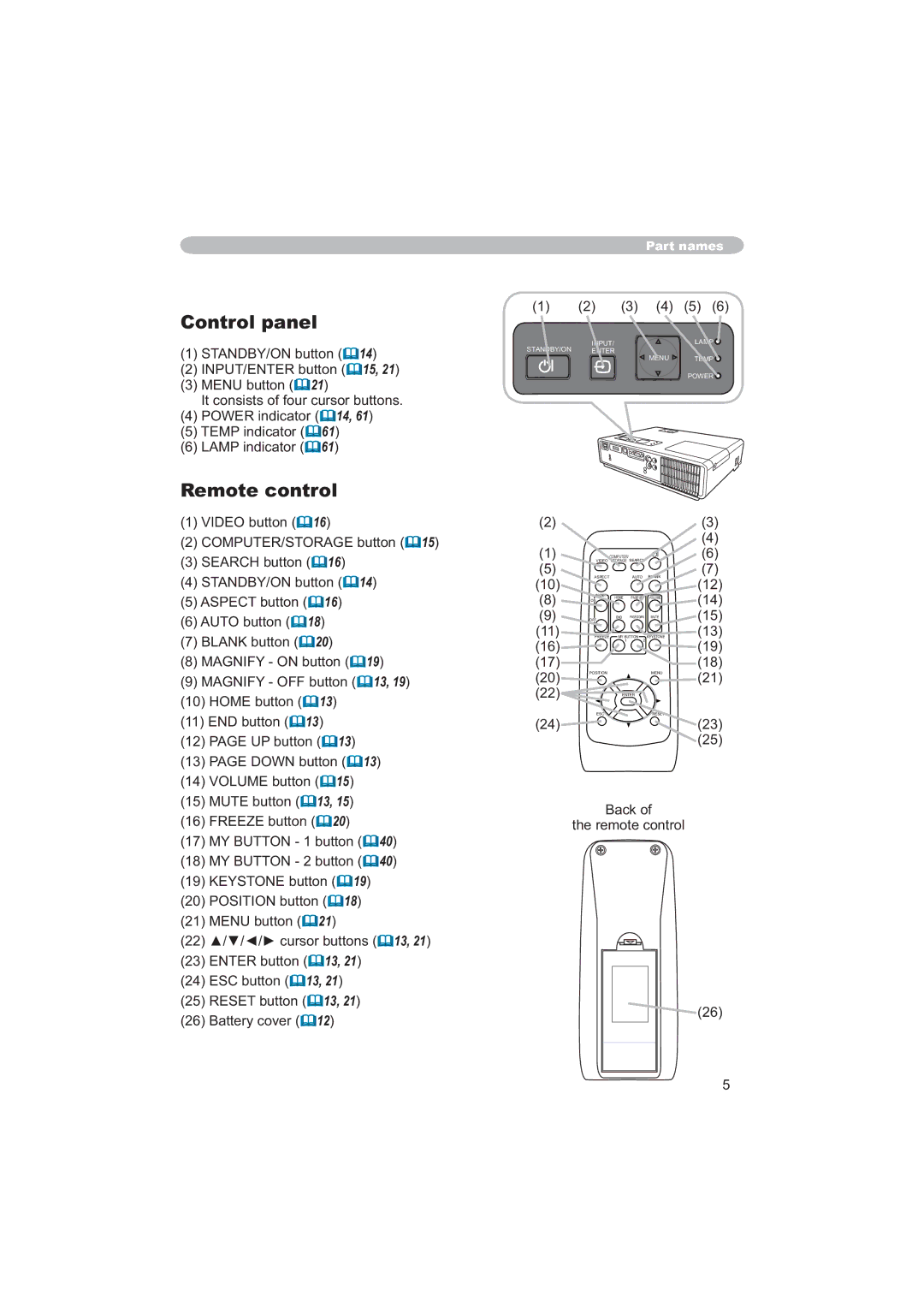 Hitachi CPX6 user manual Control panel, Remote control, DfnRi WkhUhprwhFrqwuro,  