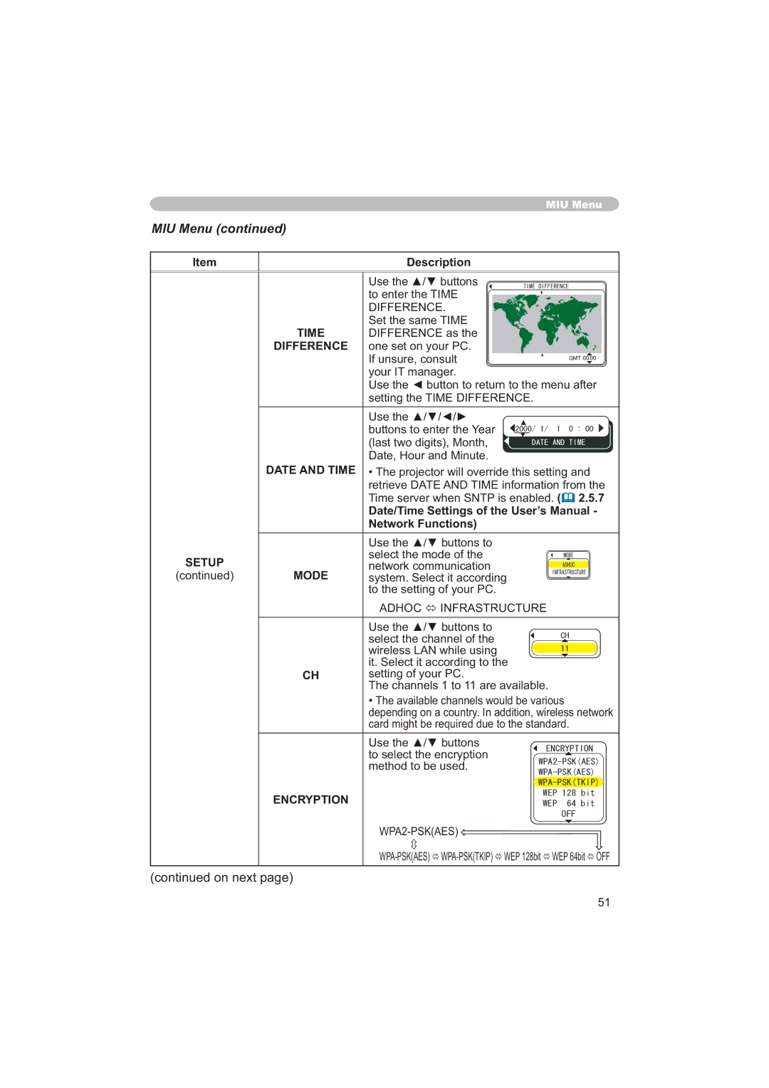 Hitachi CPX6 user manual Difference, Date and Time, Mode, Encryption 