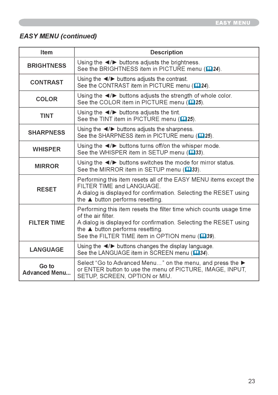 Hitachi CPX6 user manual Easy Menu 