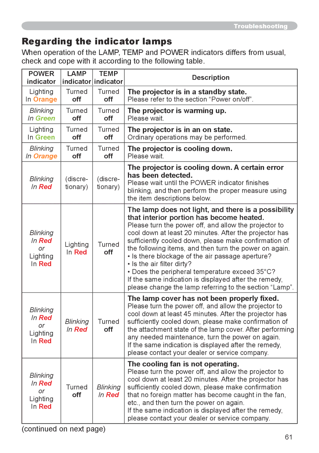 Hitachi CPX6 user manual Regarding the indicator lamps 