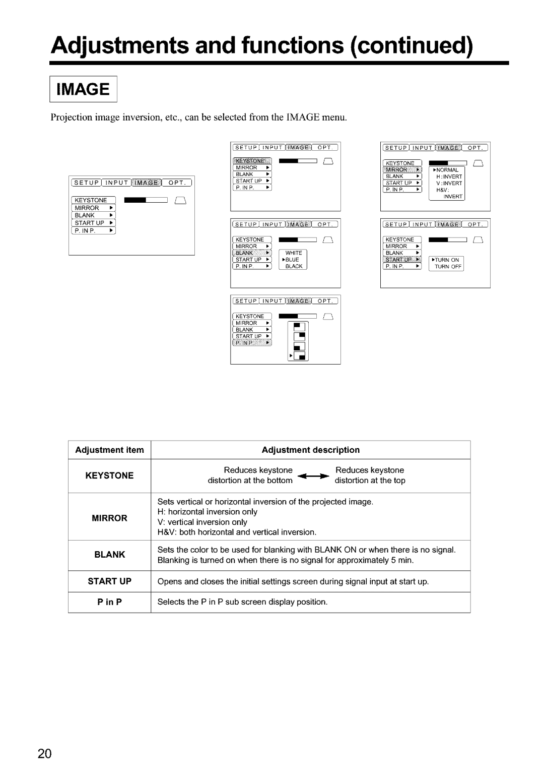 Hitachi CPX960WE user manual Keystone, Blank, Start UP 