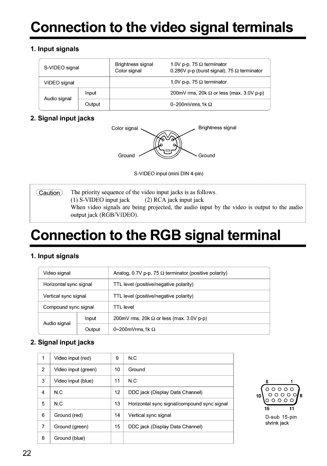 Hitachi CPX960WE Connection to the video signal terminals, Connection to the RGB signal terminal, Input signals, Video 