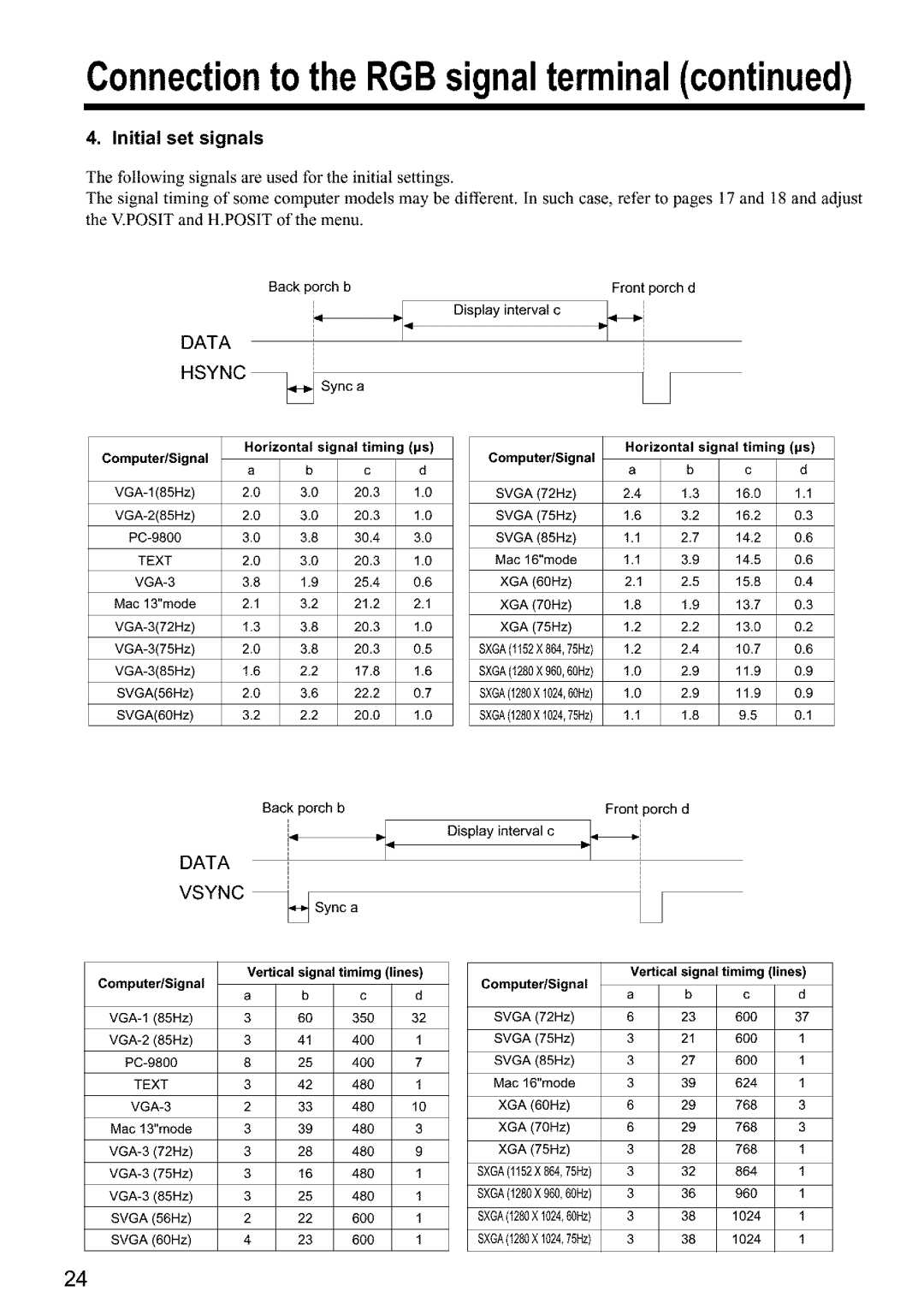 Hitachi CPX960WE Initial set signals, Horizontal signal timing Computer/Signal Timing, Vertical signal timimg lines 