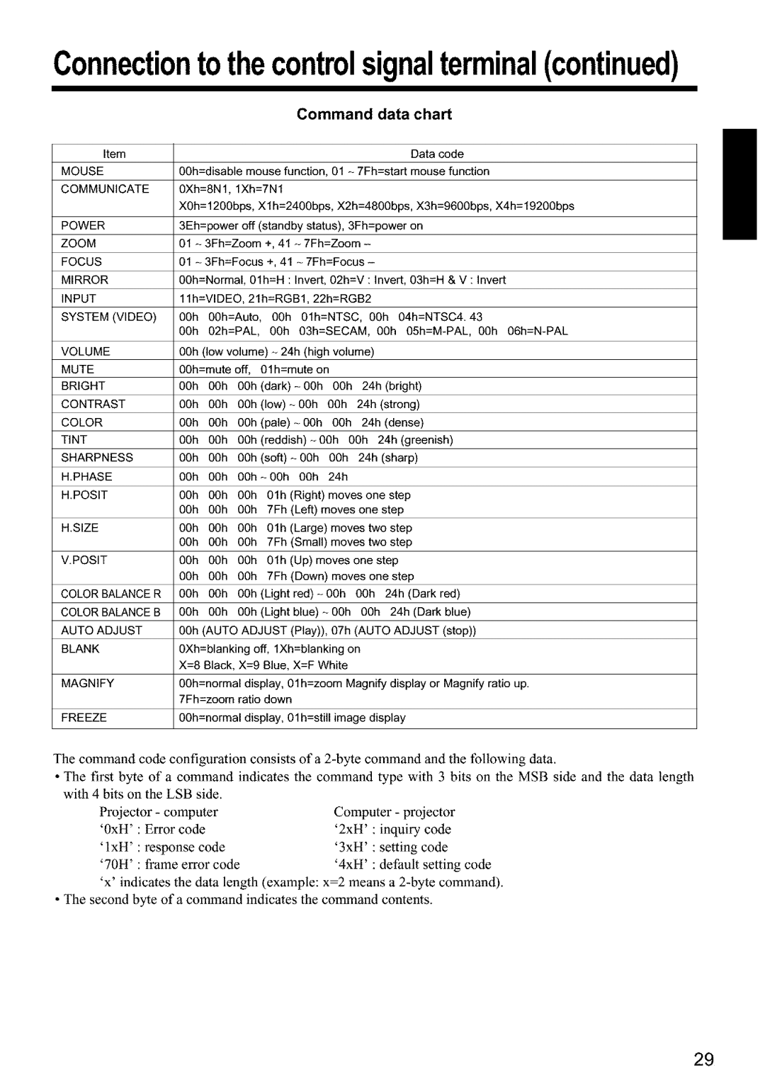 Hitachi CPX960WE user manual Command Data Chart, Systemvideo, Size, Color Balance R, Color Balance B 