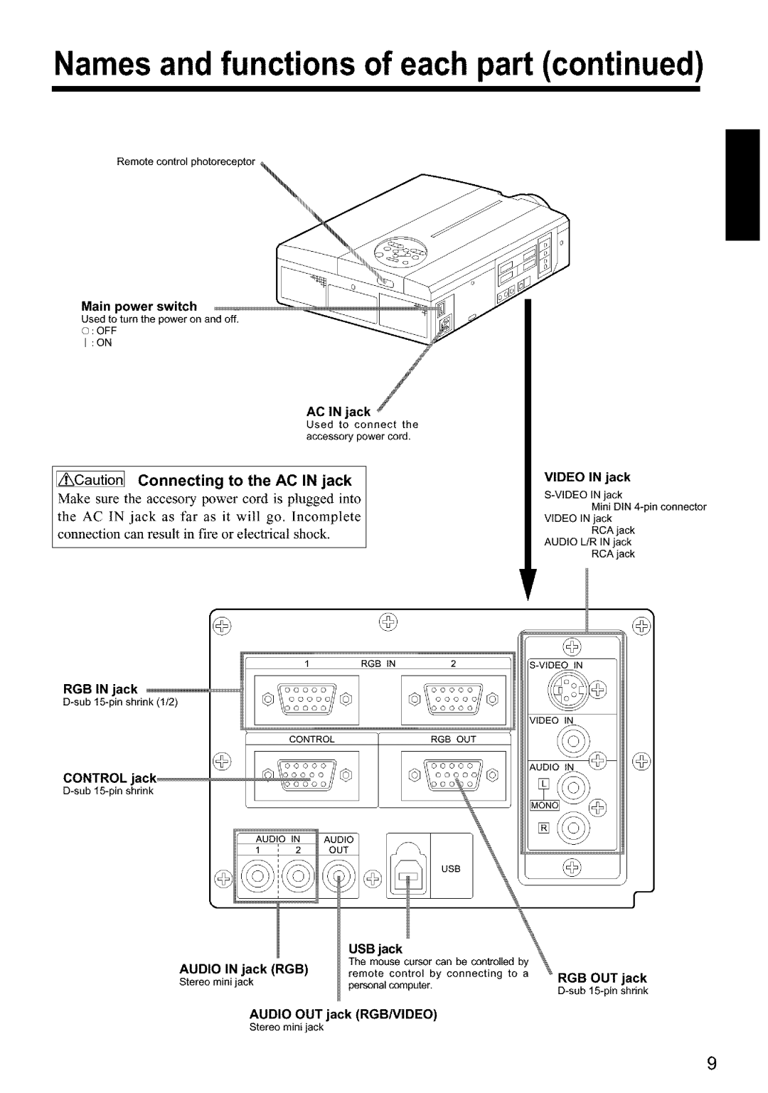 Hitachi CPX960WE user manual Names and functions of each part, Audio OUT 