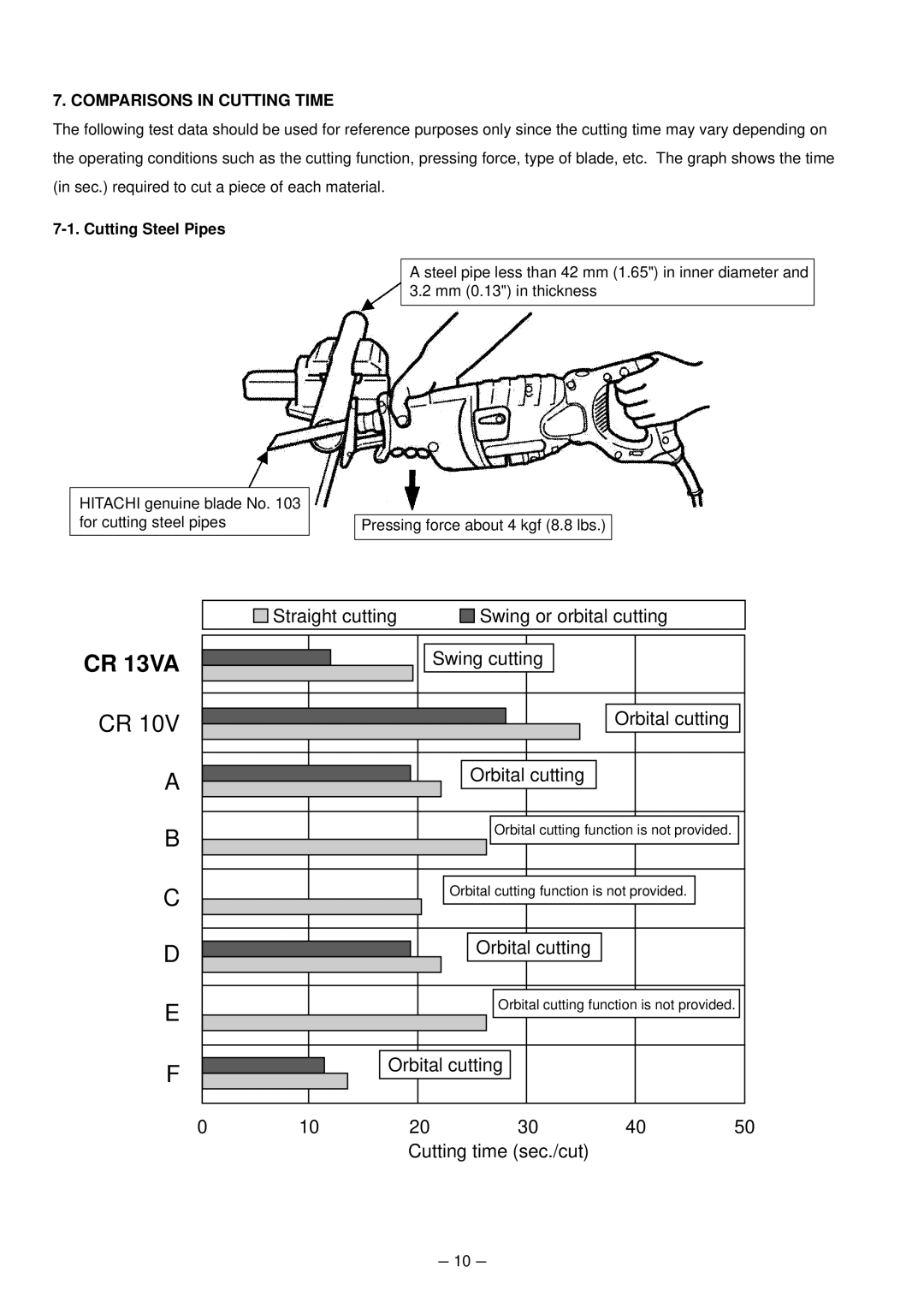 Hitachi CR 13VA service manual Comparisons in Cutting Time, Cutting Steel Pipes 