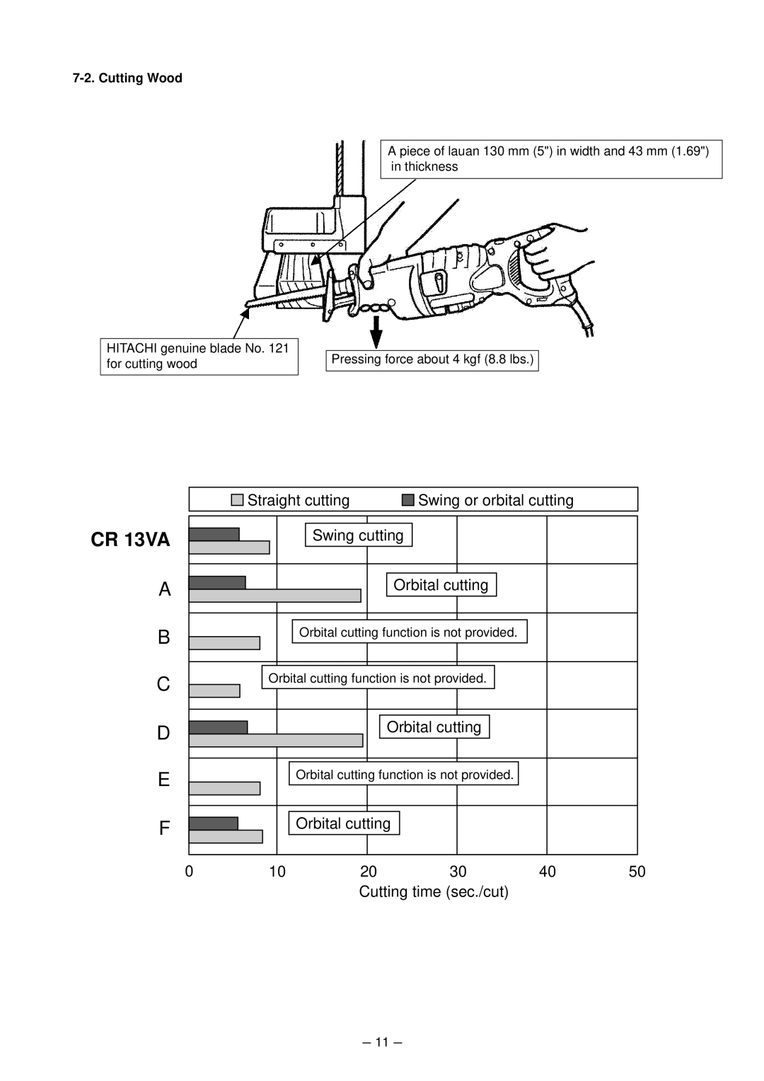 Hitachi CR 13VA service manual Cutting Wood 