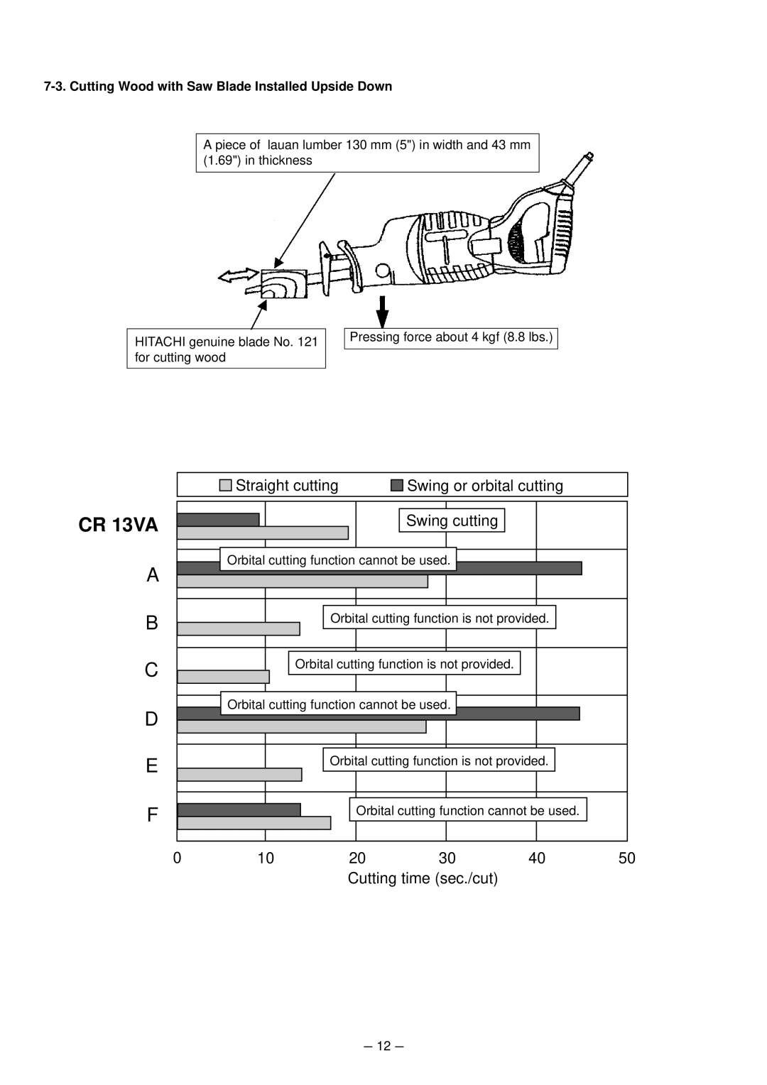 Hitachi CR 13VA service manual Cutting Wood with Saw Blade Installed Upside Down 