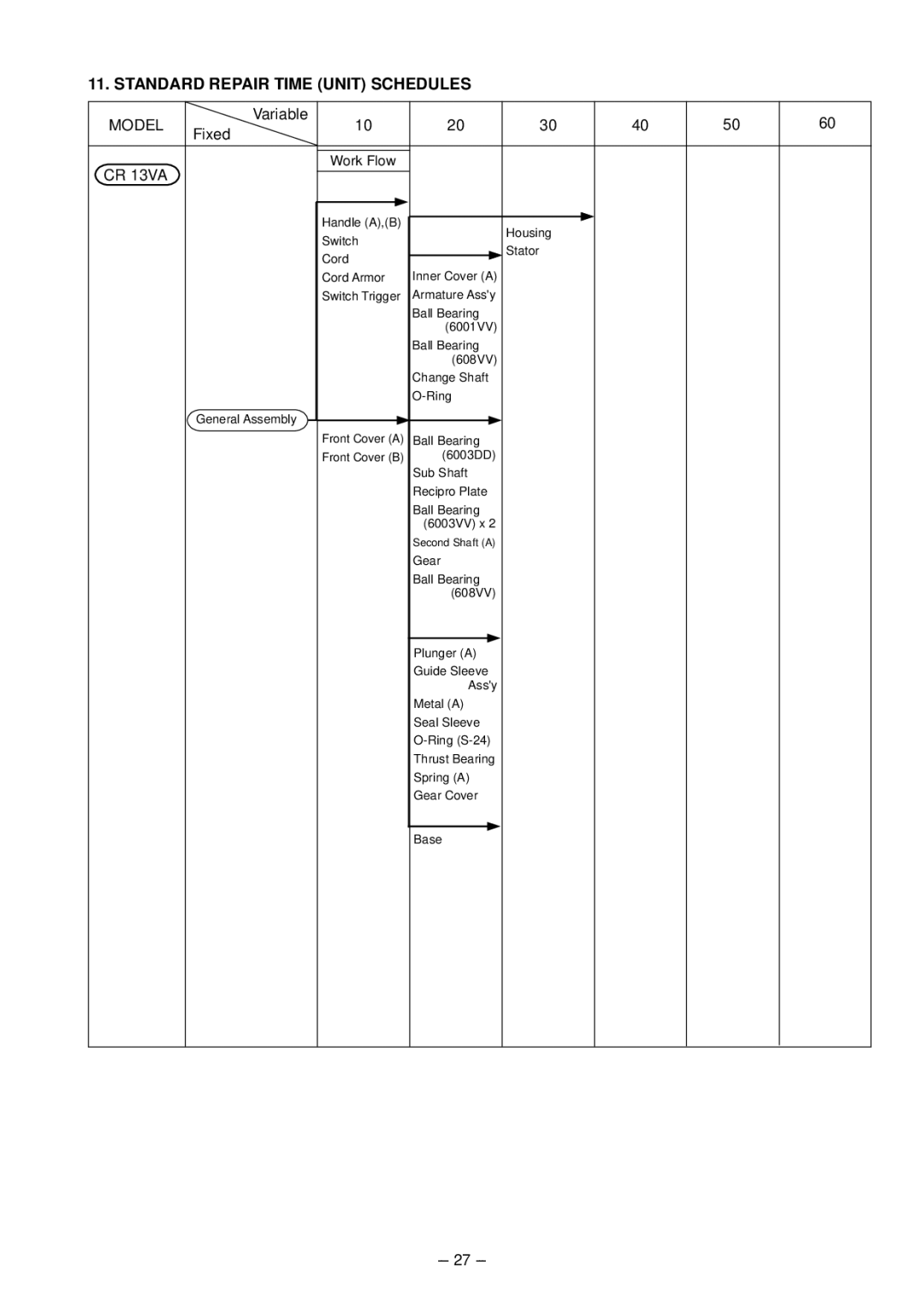 Hitachi CR 13VA service manual Standard Repair Time Unit Schedules, Work Flow 