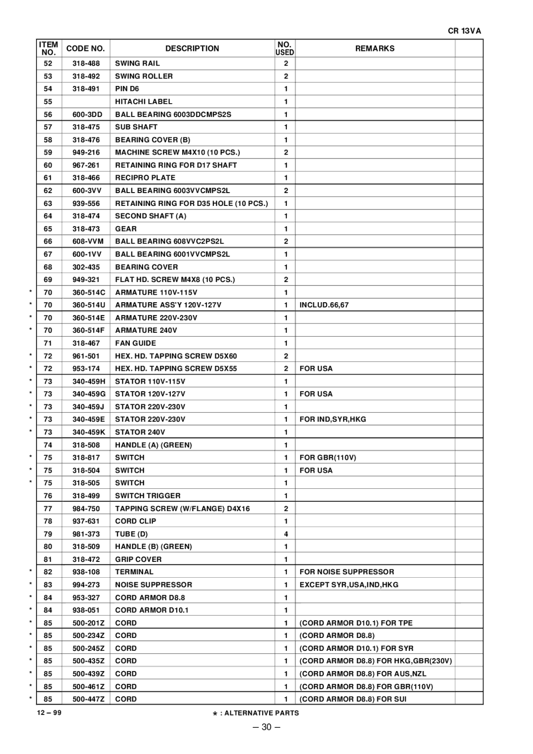 Hitachi CR 13VA service manual Swing Rail 