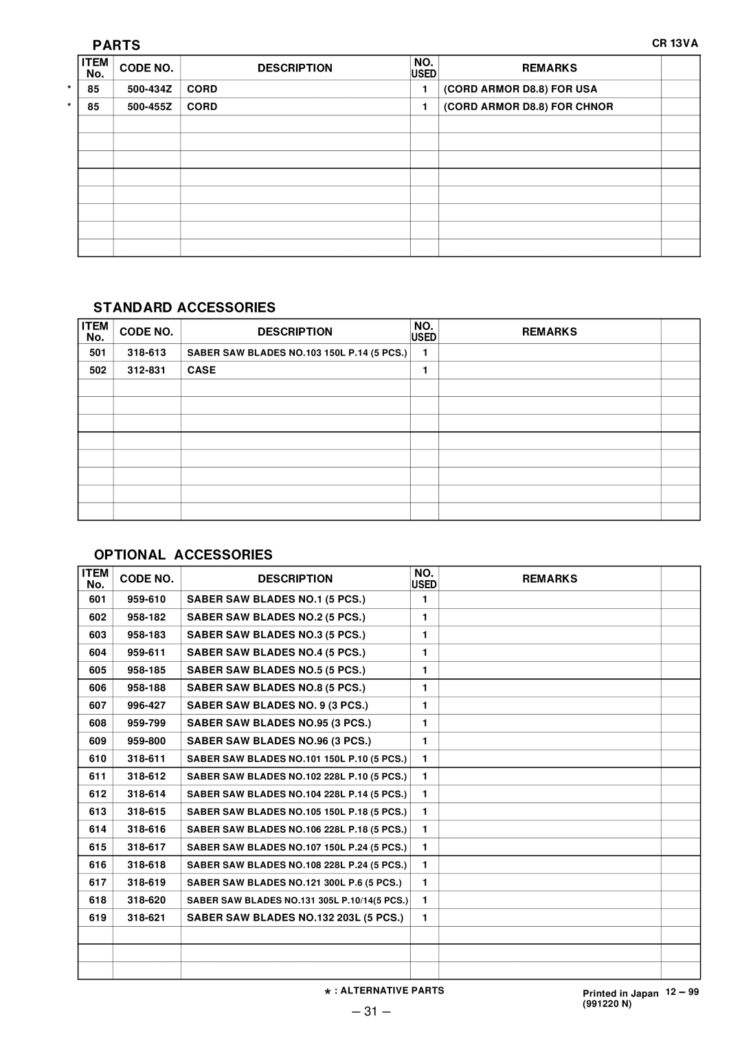 Hitachi CR 13VA service manual Standard Accessories 