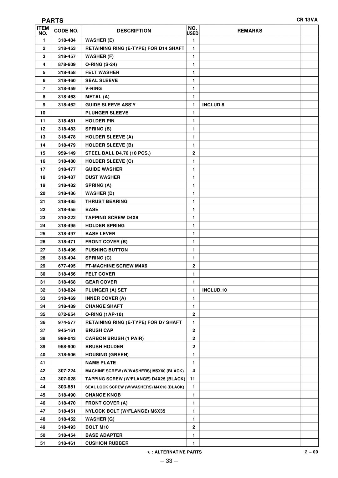 Hitachi CR 13VA service manual Washer E 