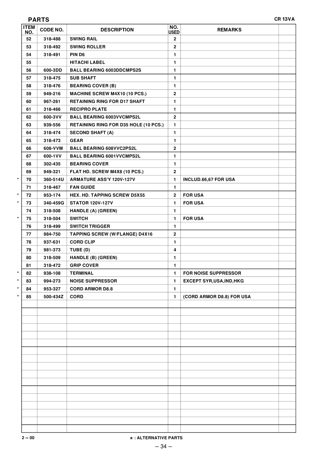 Hitachi CR 13VA service manual Armature Assy INCLUD.66,67 for USA 